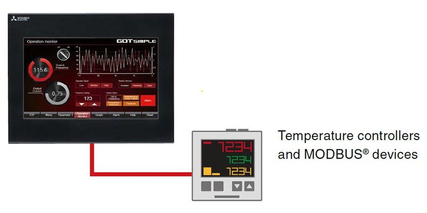 New SIMPLE Series Graphic Operation Terminals from Mitsubishi Electric Facilitate Remote Access